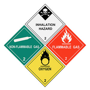 Hazard Label