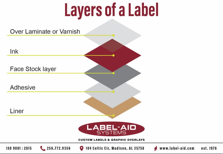 Layers of a Label